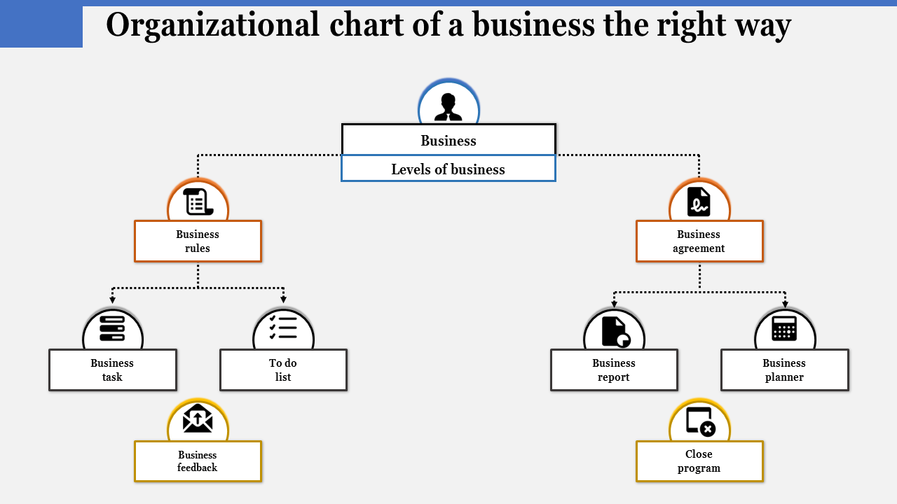 Hierarchy Model Organizational Chart Of A Business
